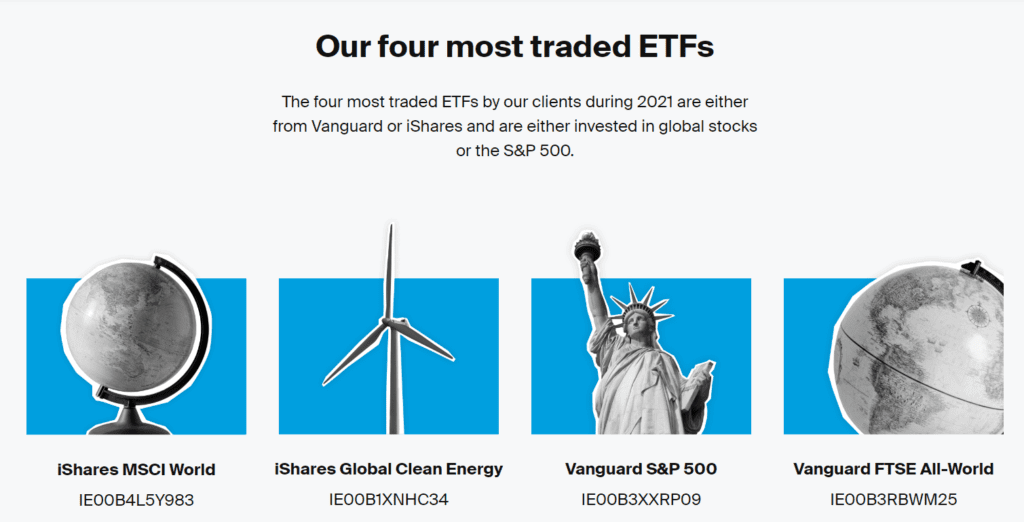 Most traded ETFs on Degiro