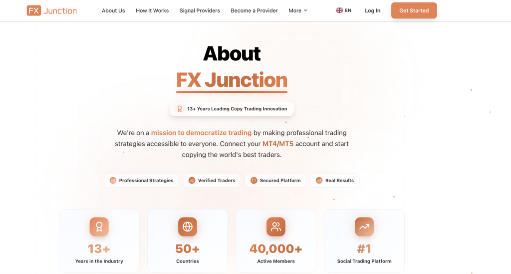 FX Junction aj about - Select-Broker.net FX Junction About Us hero showing key stats: 13+ years in the industry, 50+ countries, 40,000+ active members, and #1 social trading platform.