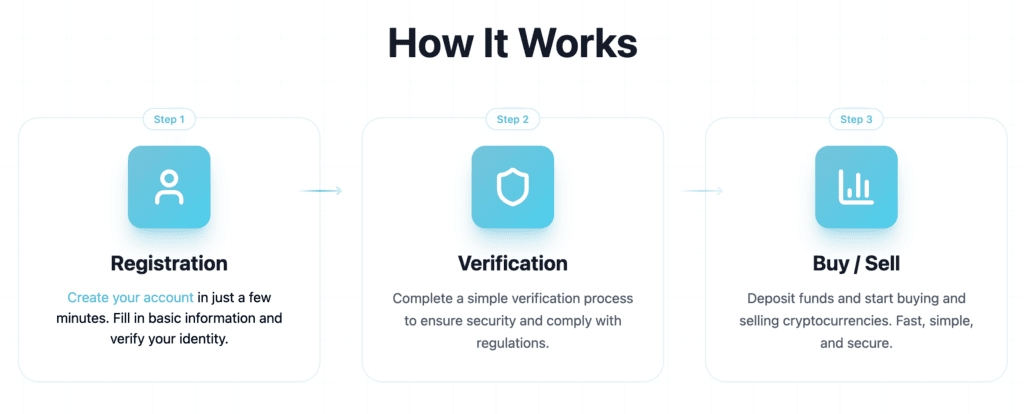 Screenshot from website - How it works - Select-Broker.net How it works